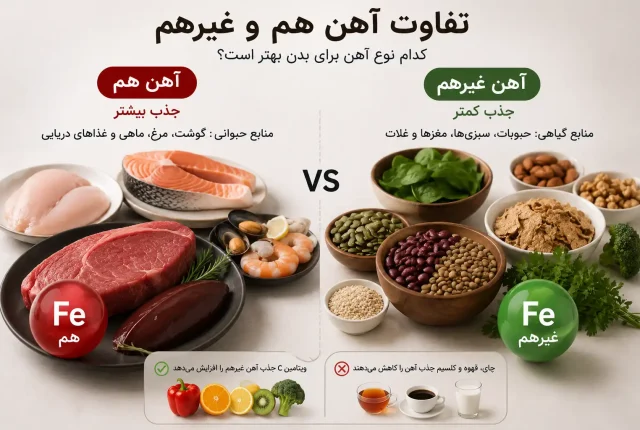 تفاوت آهن هم و غیرهم