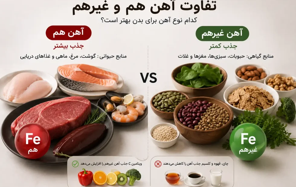 تفاوت آهن هم و غیرهم