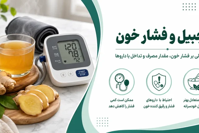 زنجبیل و فشار خون